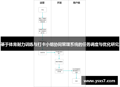基于体育耐力训练与打卡小组协同管理系统的任务调度与优化研究