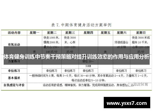 体育健身训练中节奏干预策略对提升训练效率的作用与应用分析
