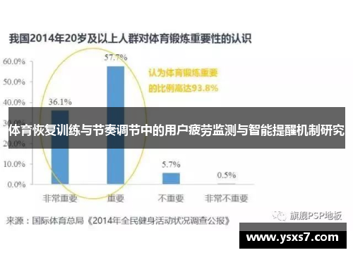 体育恢复训练与节奏调节中的用户疲劳监测与智能提醒机制研究
