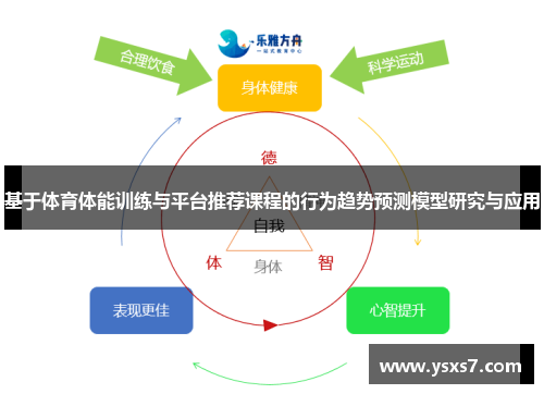 基于体育体能训练与平台推荐课程的行为趋势预测模型研究与应用